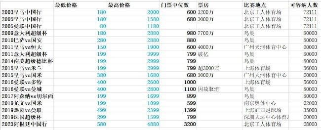 艾玛·沃特森：有她没我 2022-07-01 日前，华纳兄弟针对PR公司发布的“华纳与罗琳无关”的言论发布声明，称这样的言论是“完全错误的”，强调与罗琳已愉快地合作20年，未来数十年间也将继续与她合作。